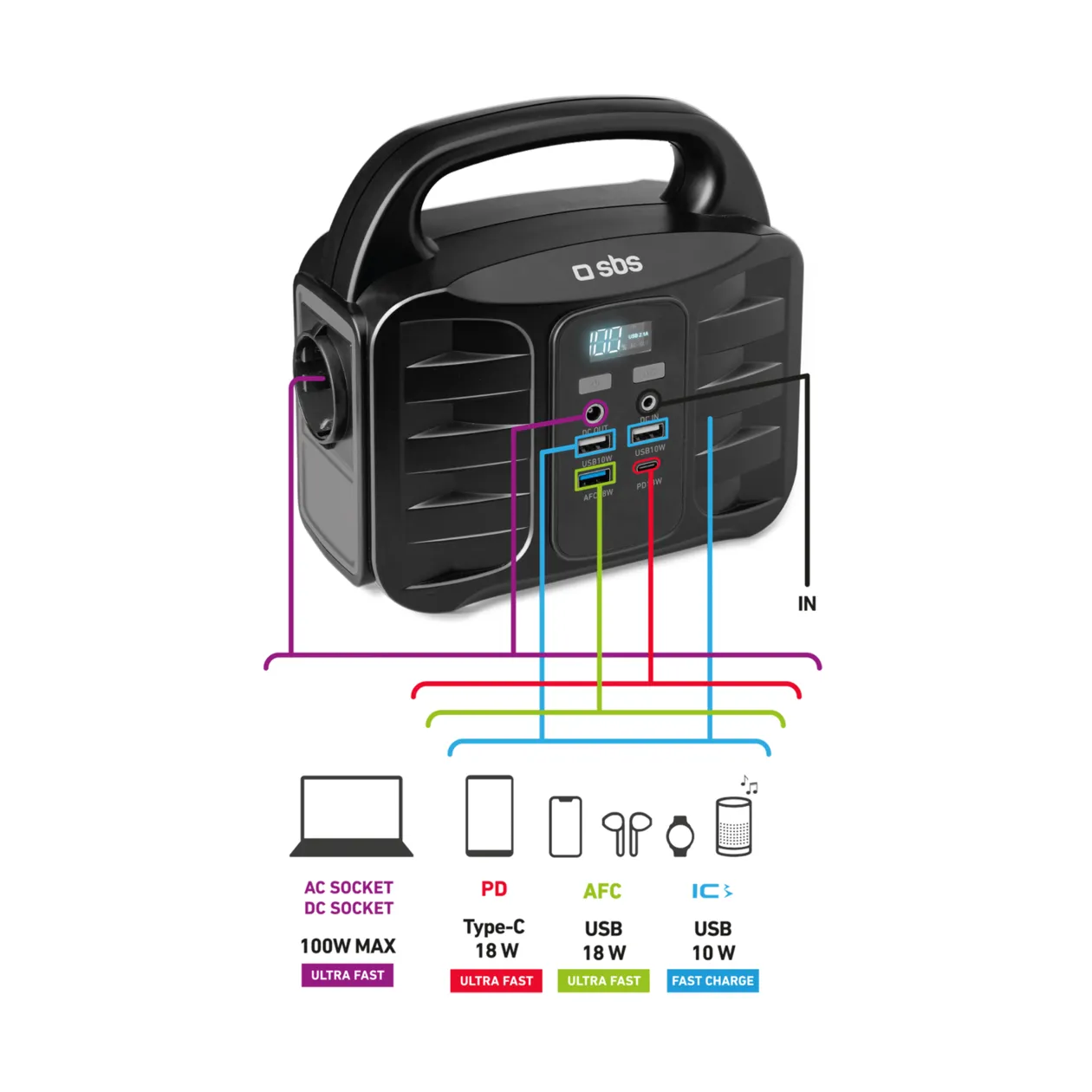 SBS Portable Power Station 150 W Station de charge, noir